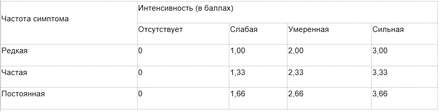 Альфа-липоевая кислота: эффективное лечение нейропатической боли при сахарном диабете